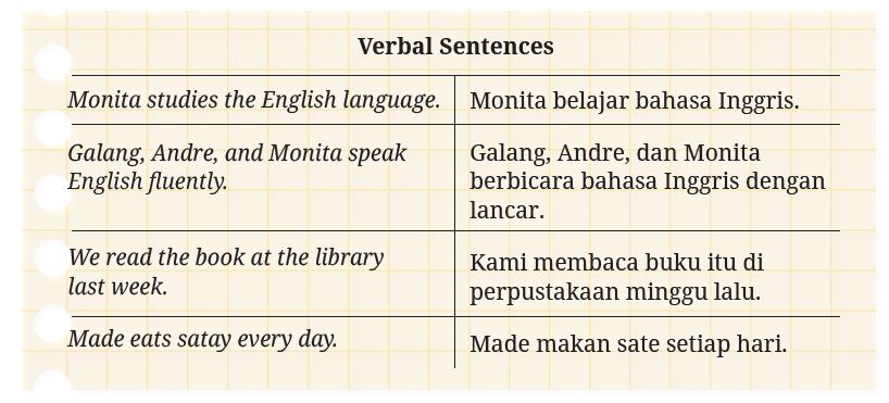 Read the sentences which verb