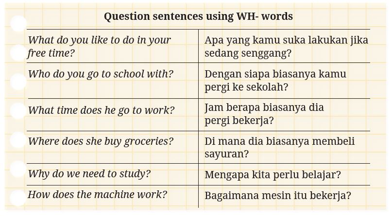 Rangkuman Materi Bahasa Inggris Kelas 8 SMP/MTs Kurikulum Merdeka ...