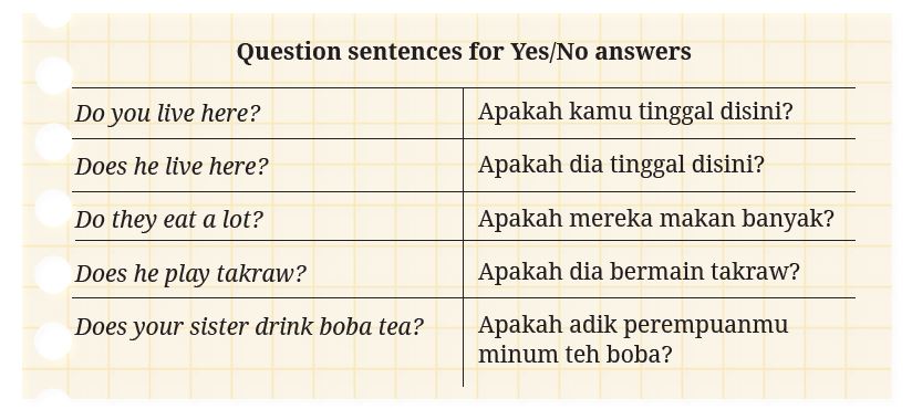 Rangkuman Materi Bahasa Inggris Kelas 8 SMP/MTs Kurikulum Merdeka ...