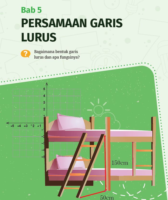 Matematika Kelas 8 Bab 5 Kurikulum Merdeka - Portal Edukasi